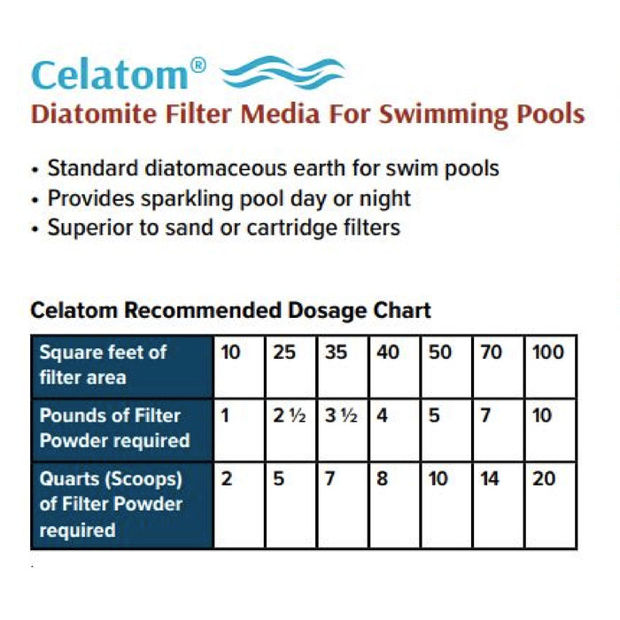 Celatom Diatomaceous Earth DE Pool Filter Aid – Swimming Pool & Spa Filtration – #1 Rated - 25 Pounds