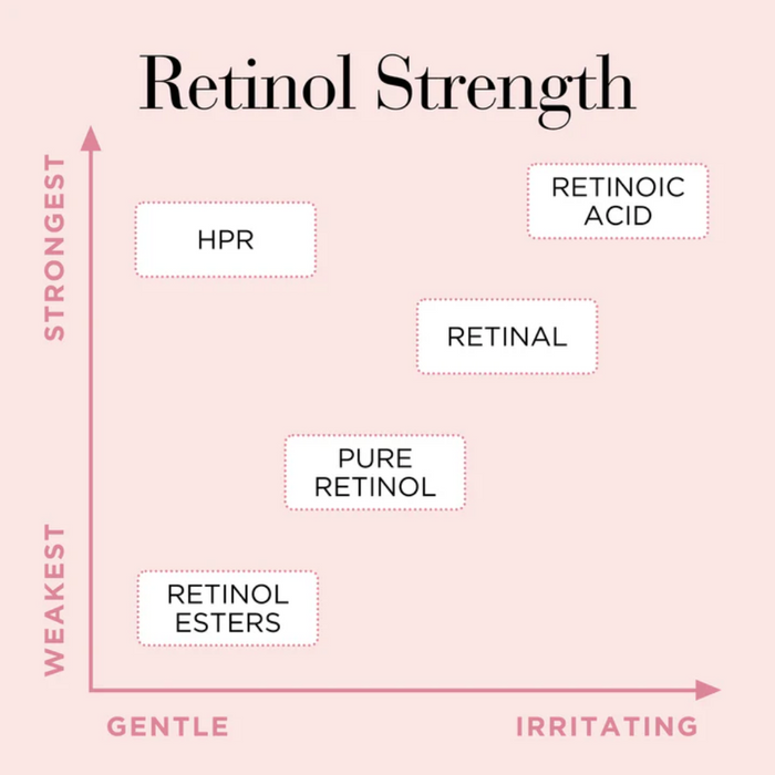 Elizabeth Arden Retinol Ceramide Line Erasing Night Serum Capsules 90 Capsules